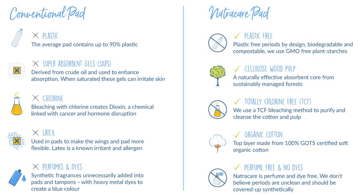 natracare organic pads