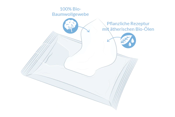 Bio-Gesichtsreinigungstücher illustration