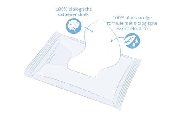 Biologische billendoekjes diagram