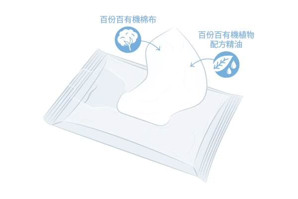 有機潔面卸妝濕紙巾插圖