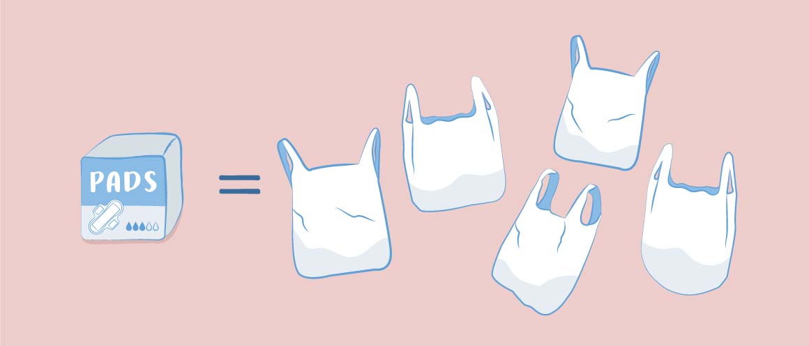 How Much Plastic is in Period Pads? - Natracare