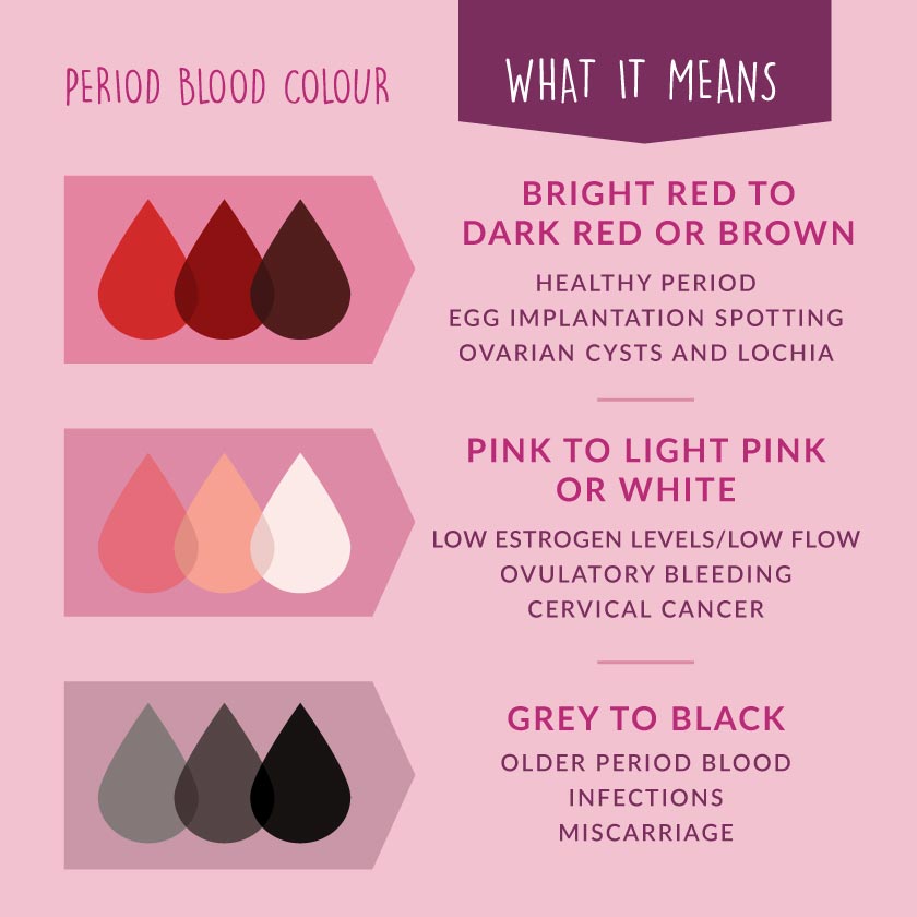 What is Period Blood Telling You? - Natracare