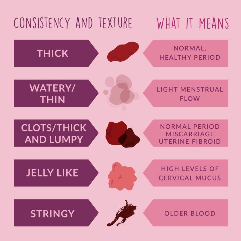 Why Do I See Blood Clots During My Period?