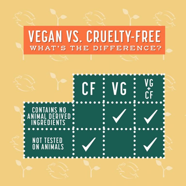 Whats The Difference Between Cruelty Free And Vegan Natracare