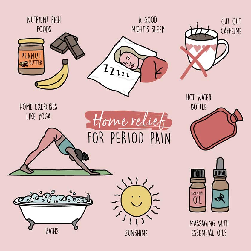Relief from Period Cramps